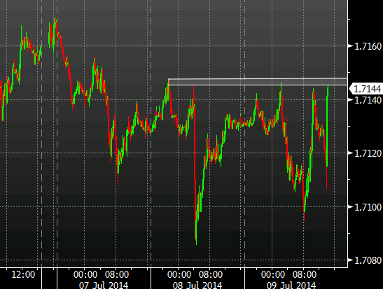 cable intraday