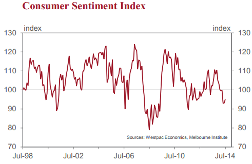 westpac consumer sentiment 09 July 2014