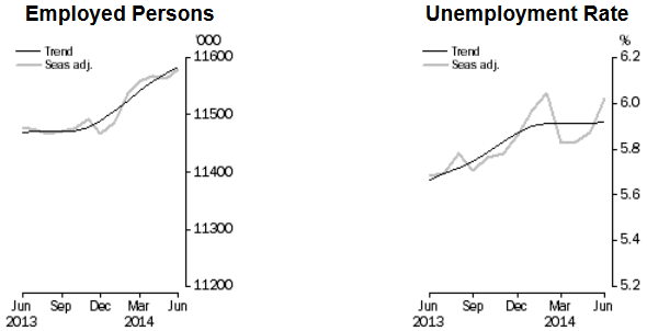 Australia employment 10 July 2014