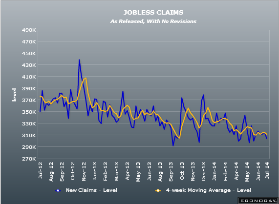 US initial jobless claims 10 07 2014