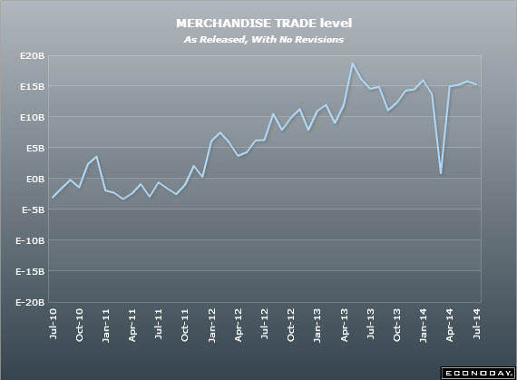 Eurozone trade balance 16 07 2014