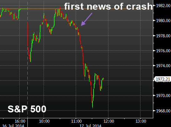 SP 500 after Malaysia airlines crash