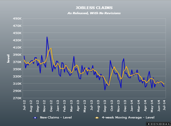 US initial jobless claims 17 07 2014