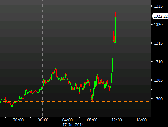 gold after Malaysian Airlines MH17 crash