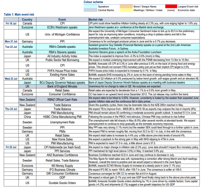 FX market risk events for the coming week 19 July 2014 Bank of America Merrill Lynch