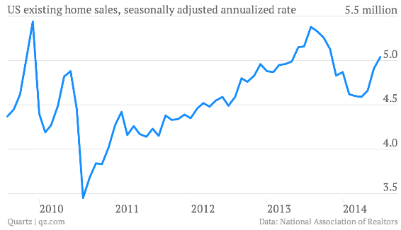 Existing home sales up close