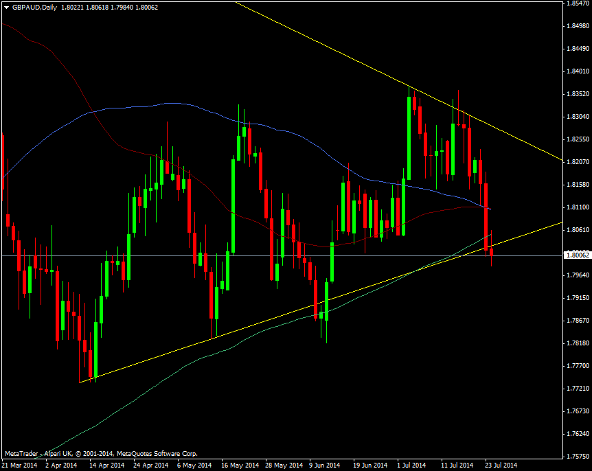 GBP/AUD Daily chart 24 07 2014