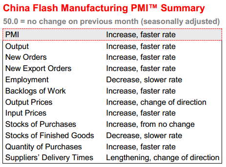 HSBC China flash manufactruing PMi 24 July 2014