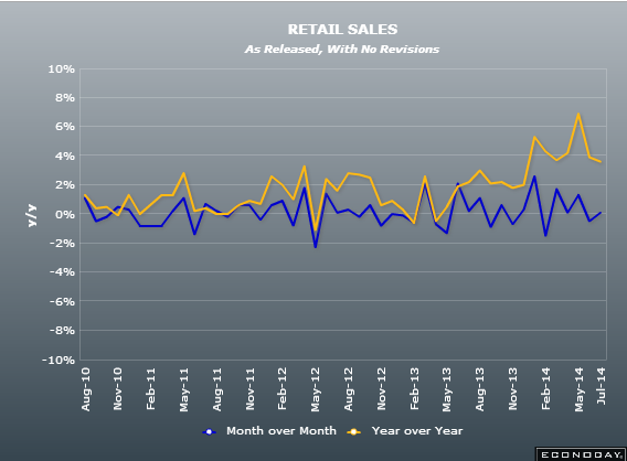 UK retail sales 24 07 2014