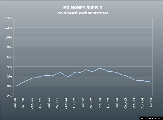 Eurozone M3 money supply 25 07 2014