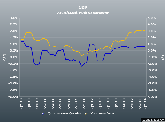 UK Q2 2014 GDP m/m & y/y 25 07 2014