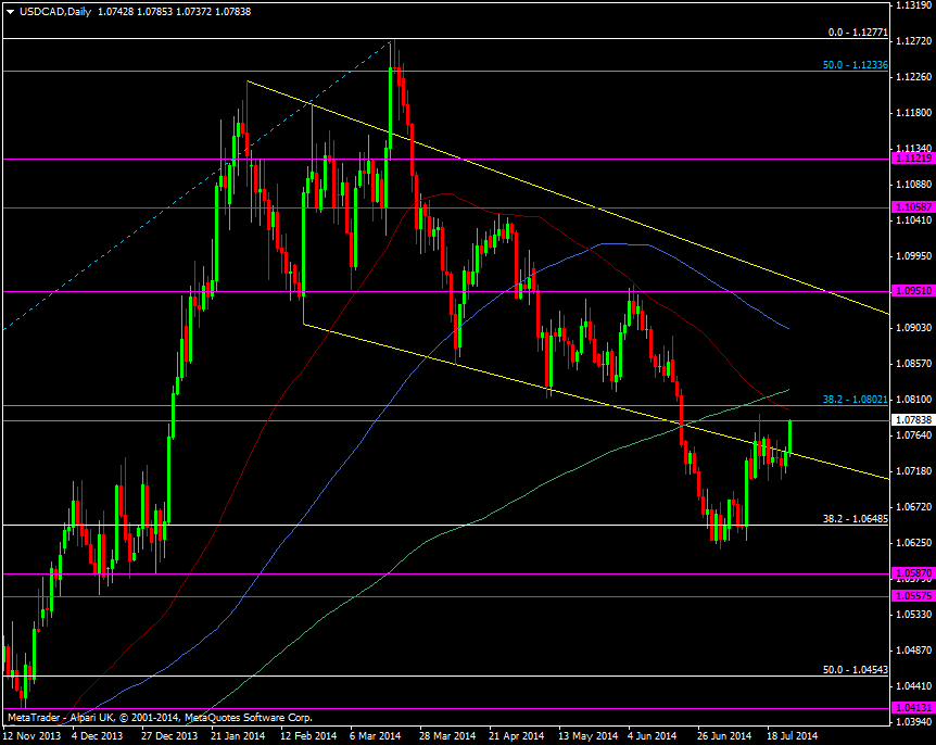 USD/CAD Daily chart 25 07 2014