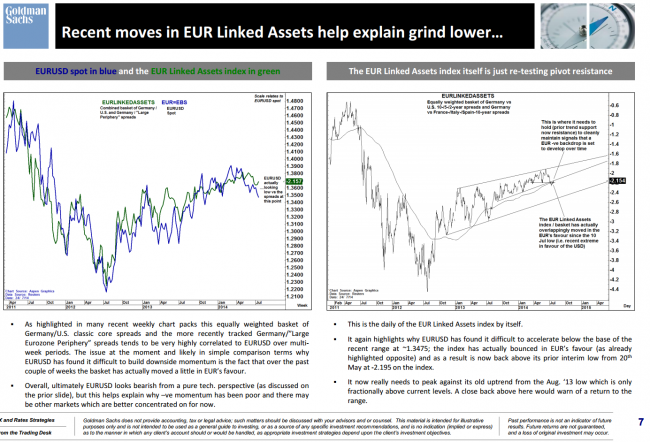 Goldman Sachs technical analysis charts on the EUR USD bond spreads etc 26 July 2014