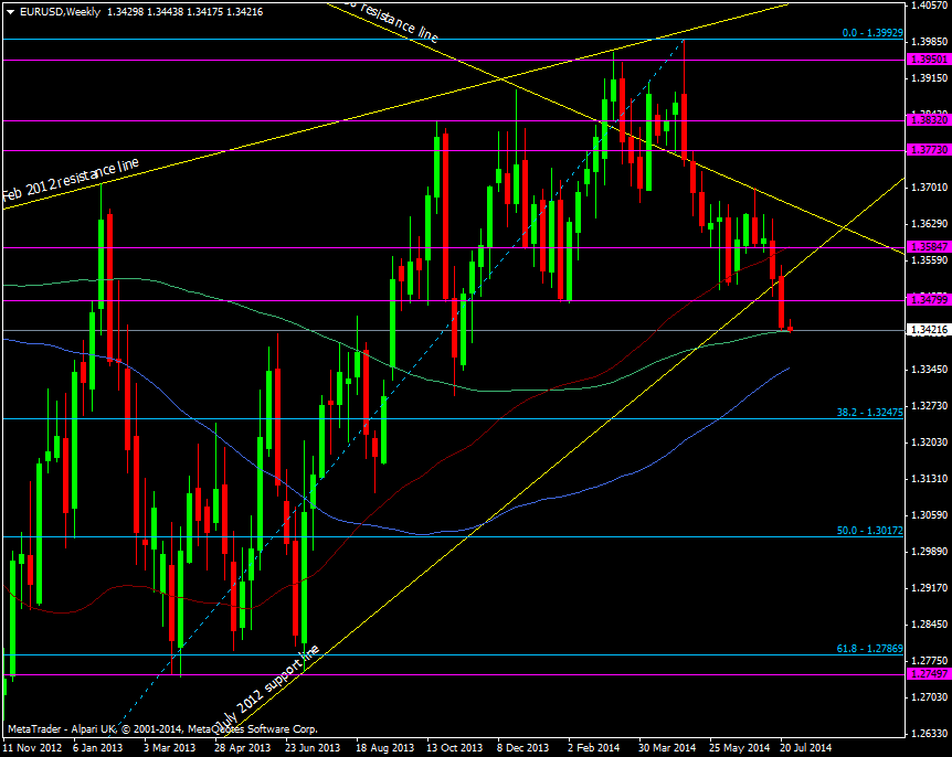 EUR/USD Weekly chart 29 07 2014