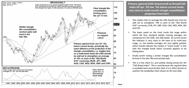 Goldman Sachs technical analysis 01 August 2014 USD