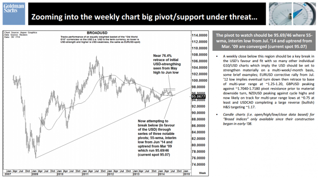 Goldman Sachs technical analysis 01 August 2014 USD weekly chart