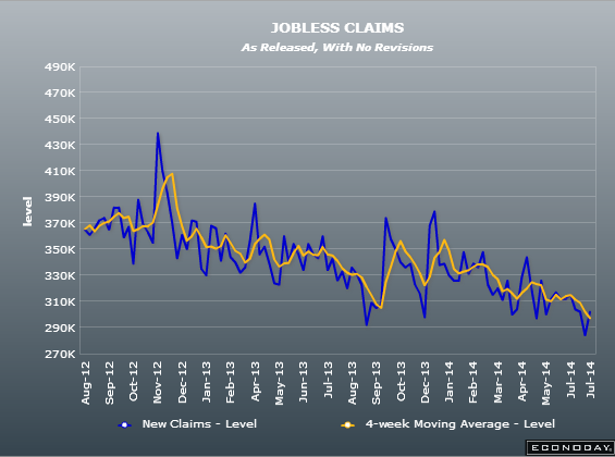 US initial jobless claims 31 07 2014