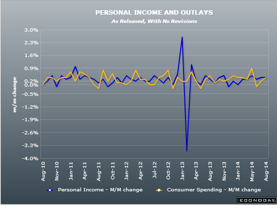 US personal incomes/consumption 01 08 2014