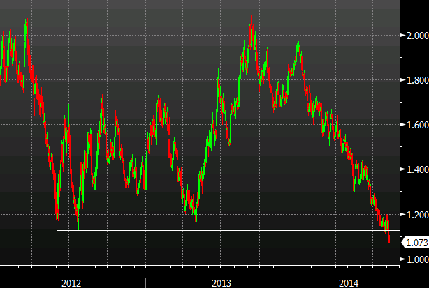 German 10 year bund yields