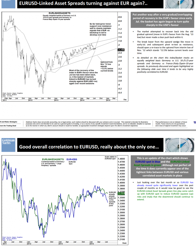 eurusd technical analysis 11 August 2014 goldman sachs charts
