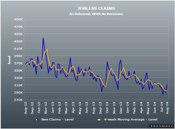 US initial jobless claims 14 08 2014