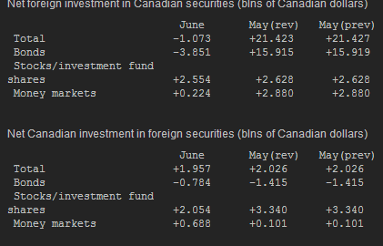 Foreign and Canadian security investments 18 08 2014
