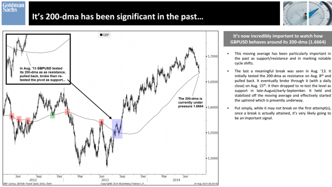 Goldman Sachs technical analysis of GBPUSD 19 August 2014 daily charta