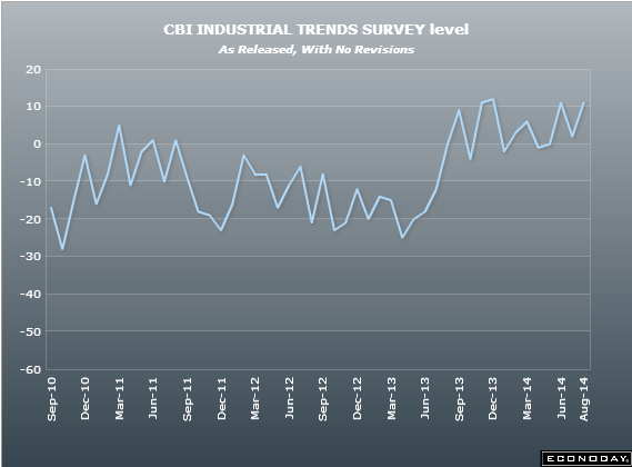 UK CBI industrial trends 20 08 2014