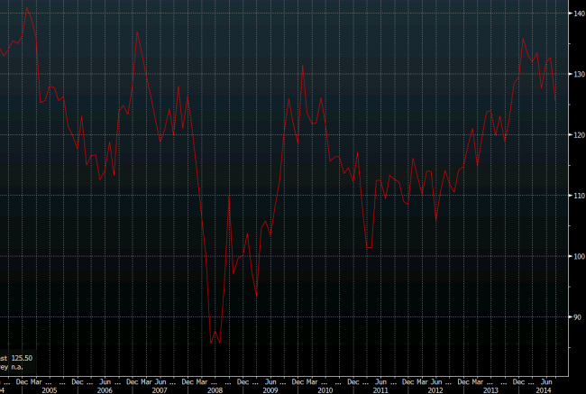 ANZ New Zealand consumer confidence 21 August 2014
