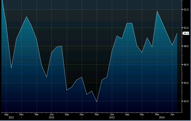 French Markit Composite PMI mm