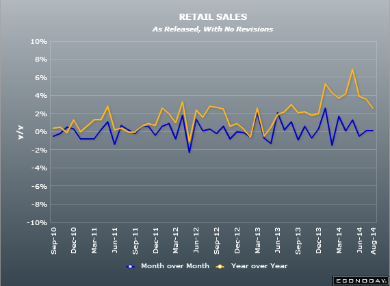 UK retail sales m/m y/y 21 08 2014