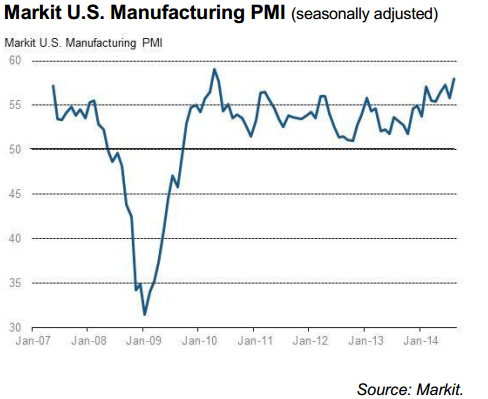 US Markit manufacturing PMI 21 08 2014