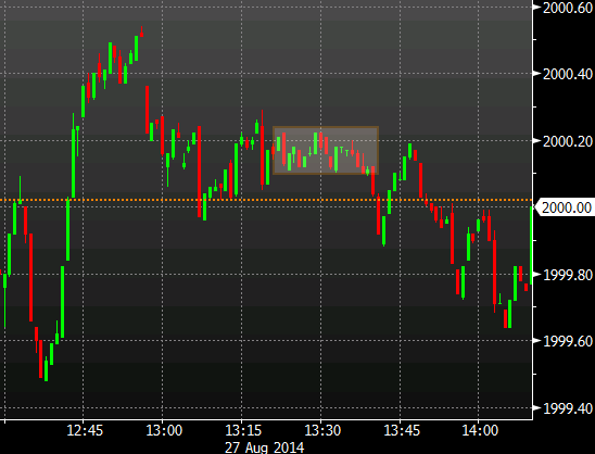 S&P 500 one minute chart near midday