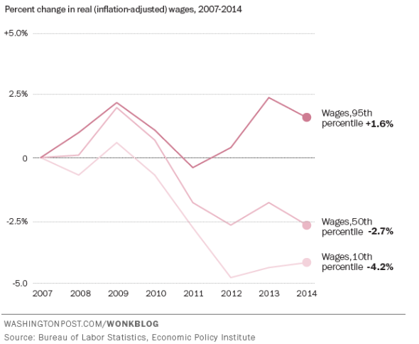 inflation and wages