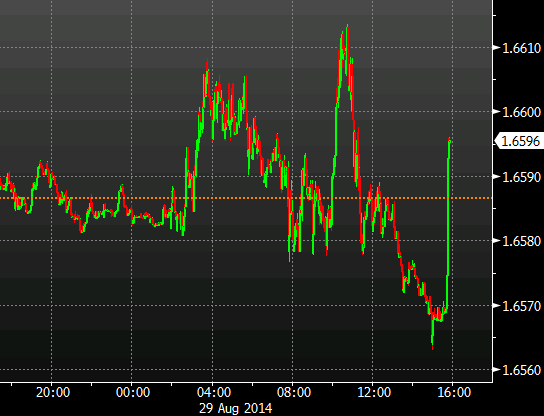 cable one minute chart