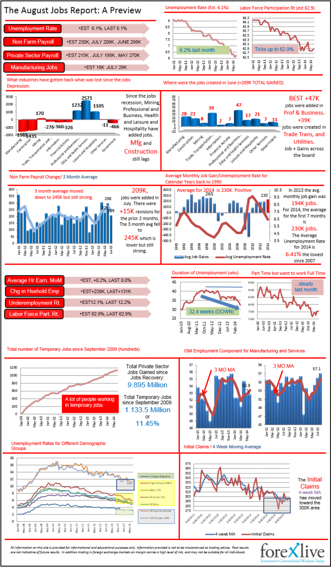 INFOGRAPH: US Employment Preview