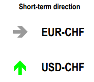 HSBC EUR/CHF swiss franc short term technical analysis direction 10 September 2014.PNG