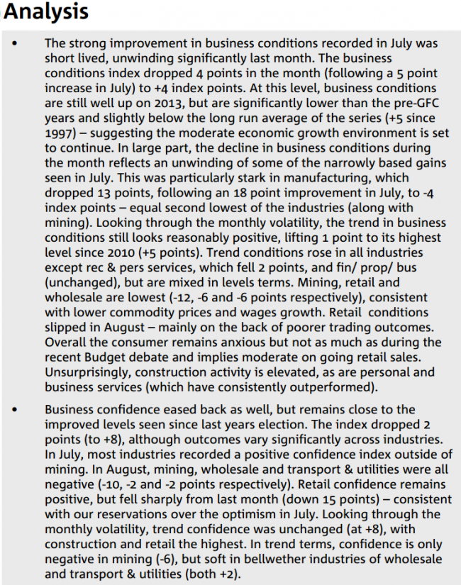 NAB business confidence analysis 09 September 2014
