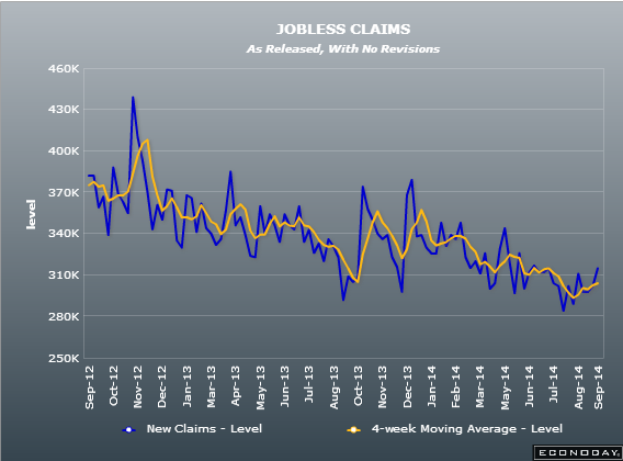 US initial jobless claims 11 09 2014