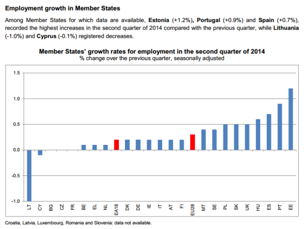 Eurozone Q2 2014 employment 12 09 2014