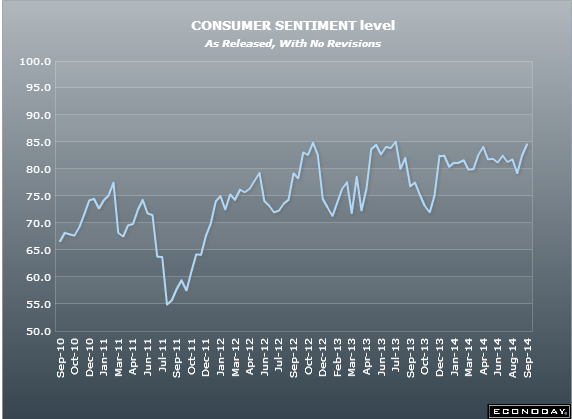 US Michigan consumer sentiment 12 09 2014