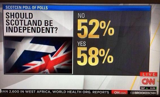CNN Scotland poll referendum