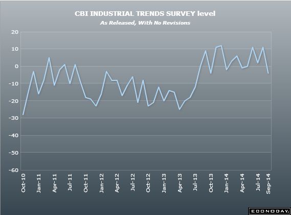 UK CBI industrial trends survey 18 09 2014