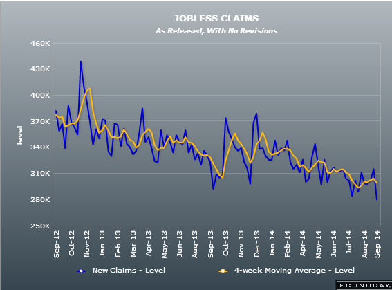 US initial jobless claims 18 09 2014