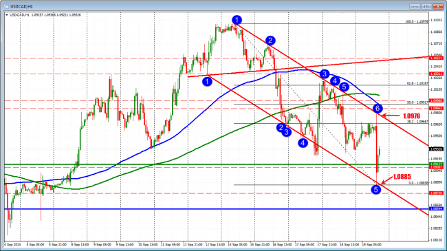 The USDCAD pattern is forming but you have to be quick. 