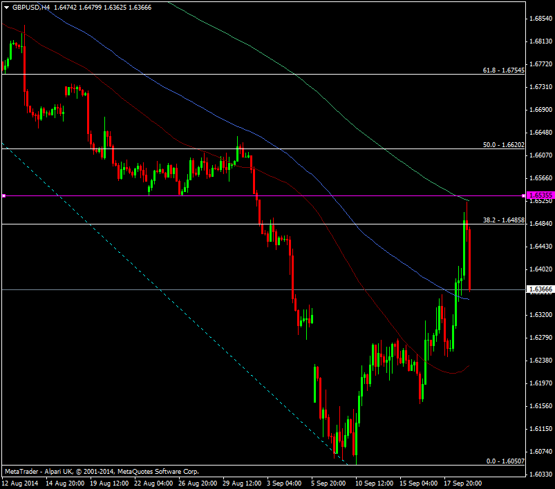 GBP/USD H4 chart 19 09 2014