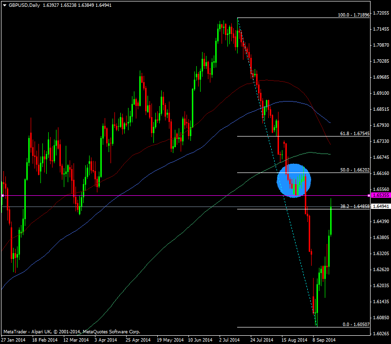 GBPUSD Weekly chart 19 09 2014