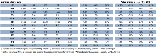 FX forex rate forecasts for USD euro yen Australian dollar Canadian New Zealand 20 September 2014 2