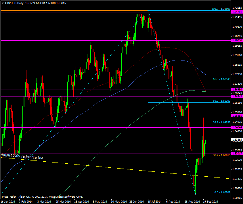 GBP/USD Daily chart 23 09 2014