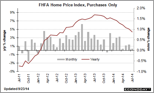 US FHFA house purchase prices 23 09 2014